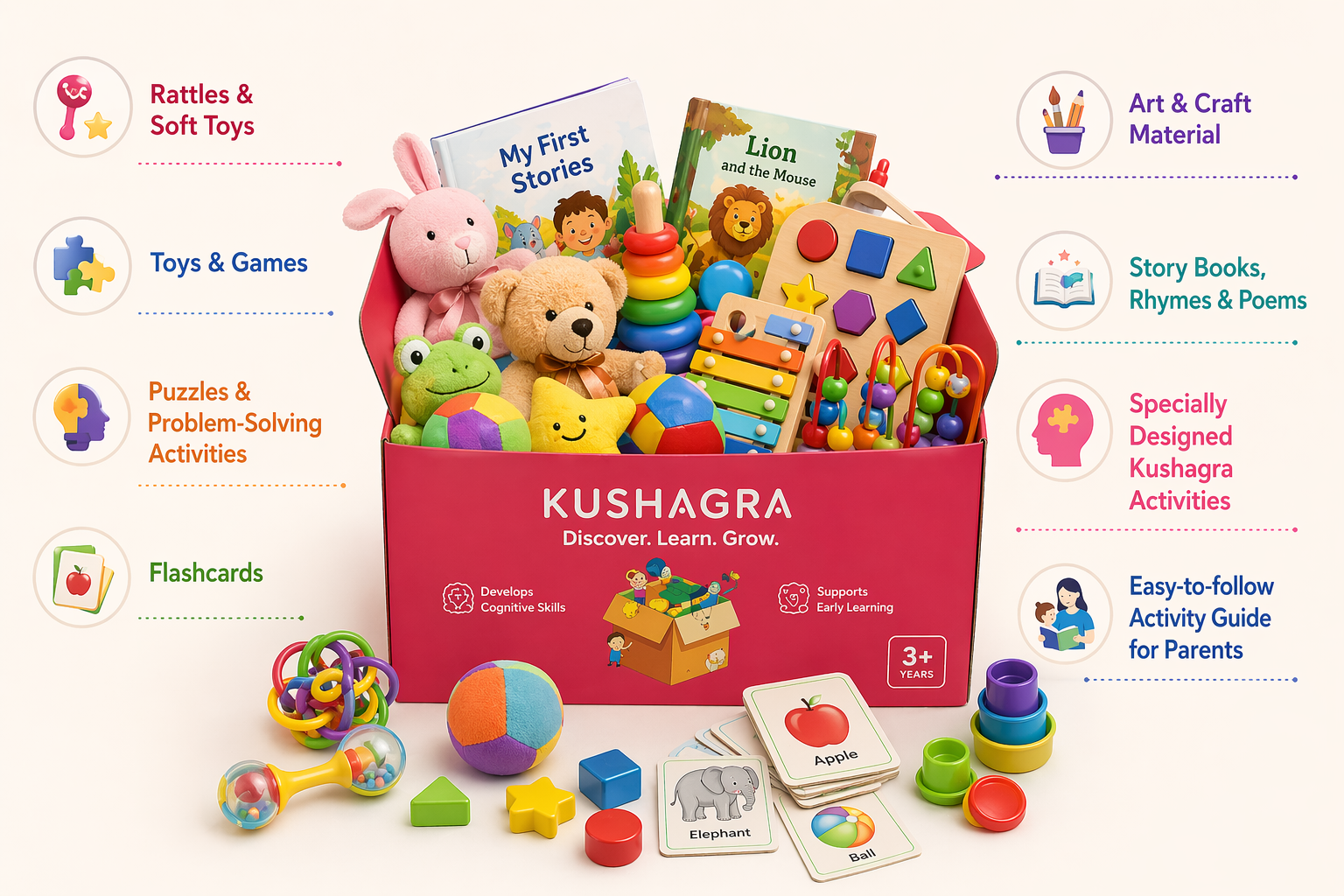What's inside each Kushagra Kit